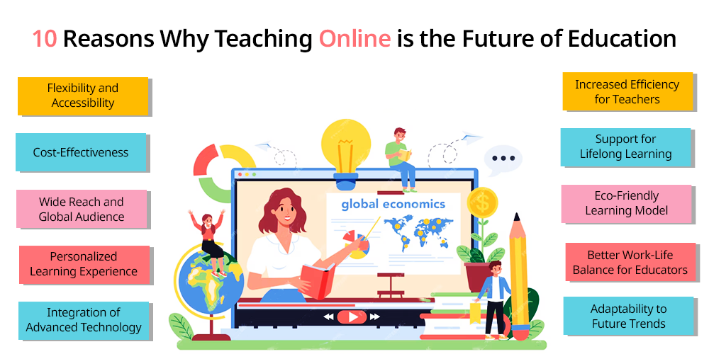 Why Online Learning Is Becoming the New Normal in 2026