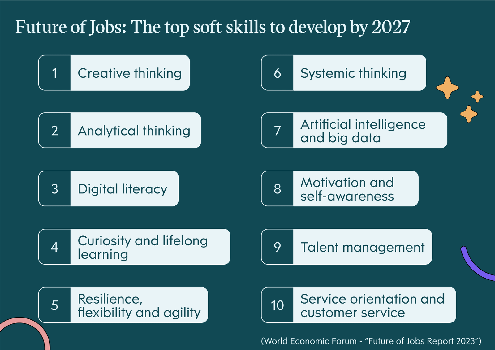 Why Skill-Based Learning Matters More Than Degrees Today