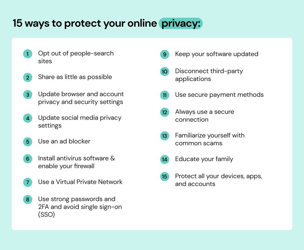 How to Protect Your Online Privacy in 2026