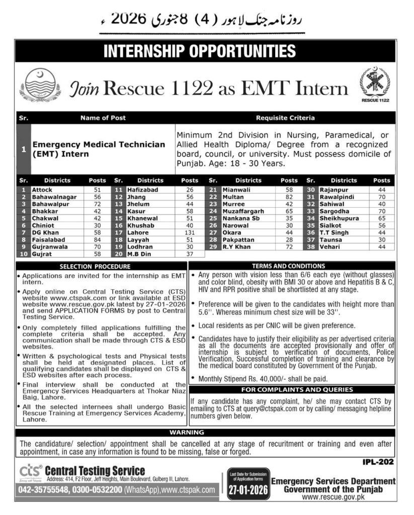 Rescue 1122 Jobs 2026