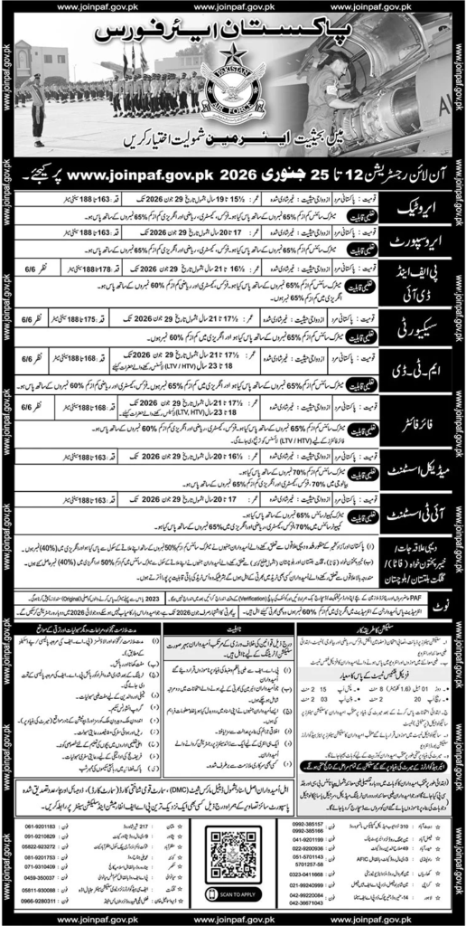 Pakistan Air Force Jobs 2026