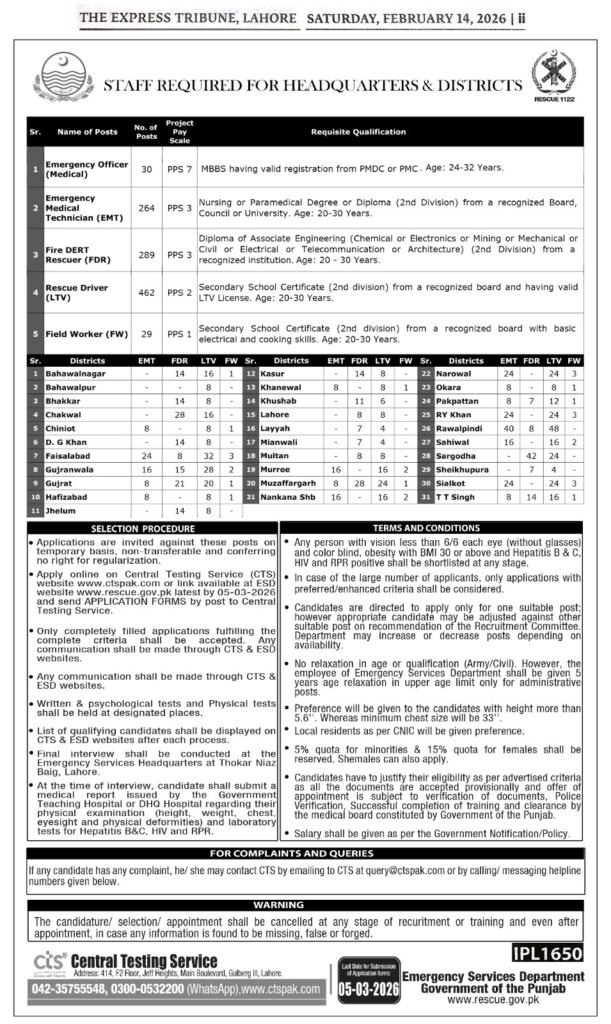 Rescue 1122 Jobs 2026 official advertisement CTS Punjab