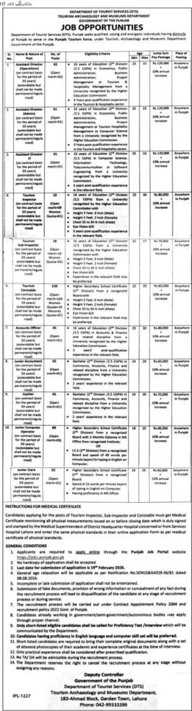 Tourism Department Punjab Jobs 2026