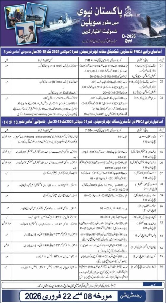 Pakistan Navy Civilian Jobs 2026