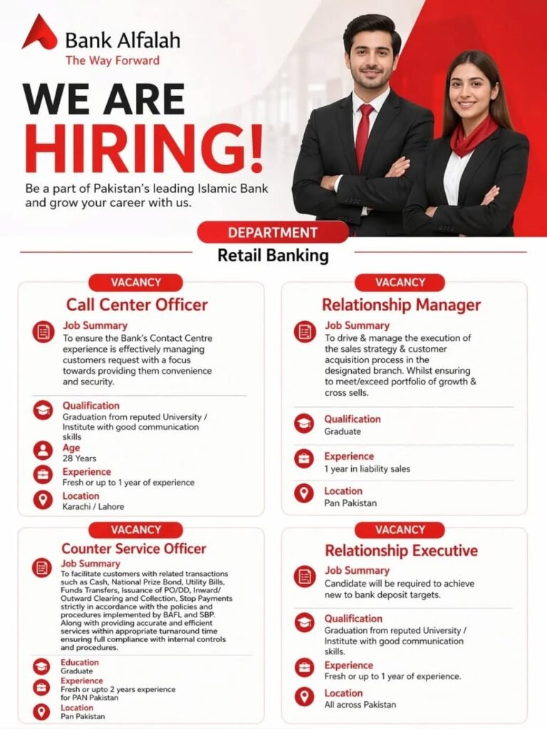 Bank Alfalah Jobs 2026